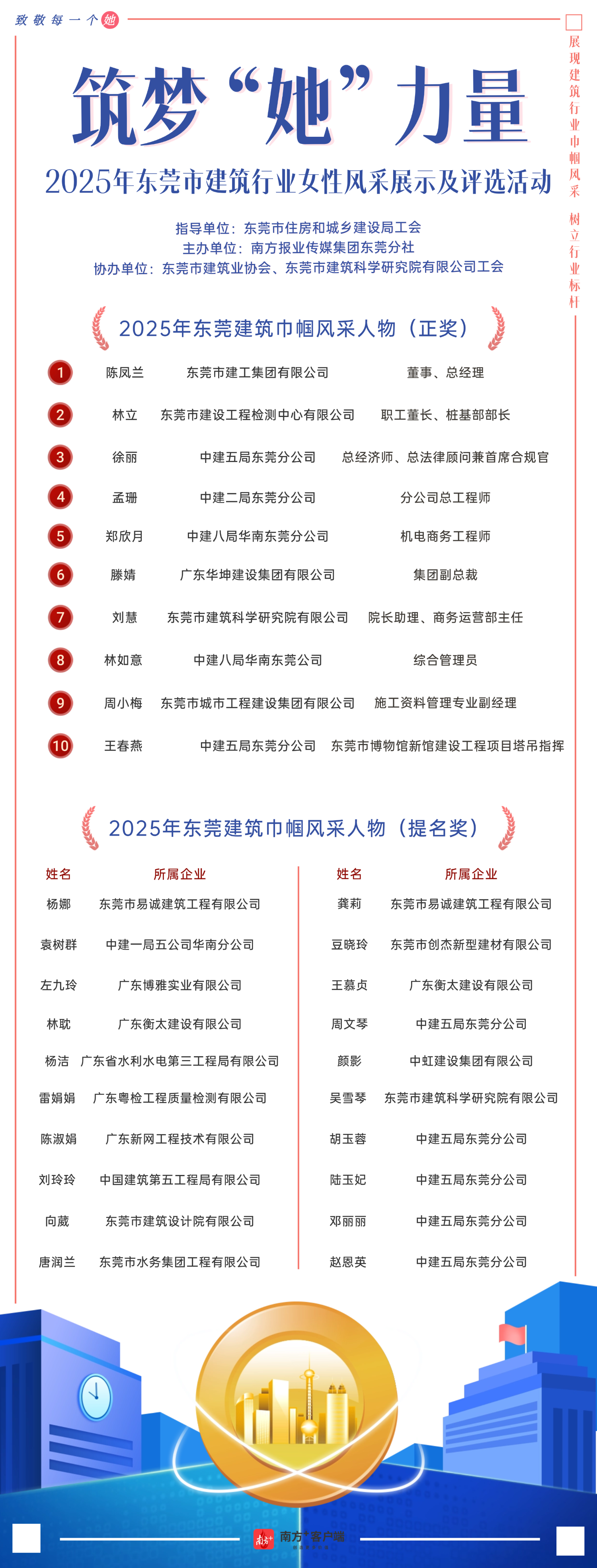 于建筑苍穹,镌刻“她”力量丨集团董事/总经理陈凤兰被评为2025年东莞建筑巾帼风采人物(图1) 于建筑苍穹,镌刻“她”力量丨集团董事/总经理陈凤兰被评为2025年东莞建筑巾帼风采人物(图1)